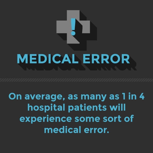 Medical Errors Can Affect 1 in 4 Hospital Patients