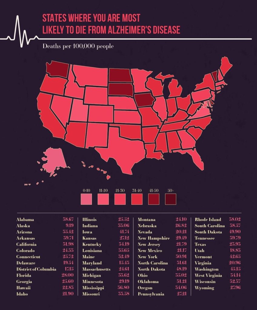 States Where You Are Most Likely To Die From Alzheimer’s Disease