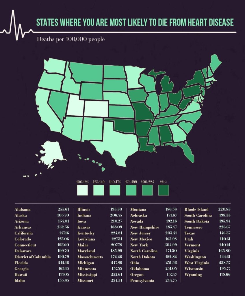 States Where You Are Most Likely to Die From Heart Disease