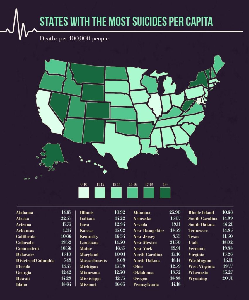 States With the Most Suicides Per Capita