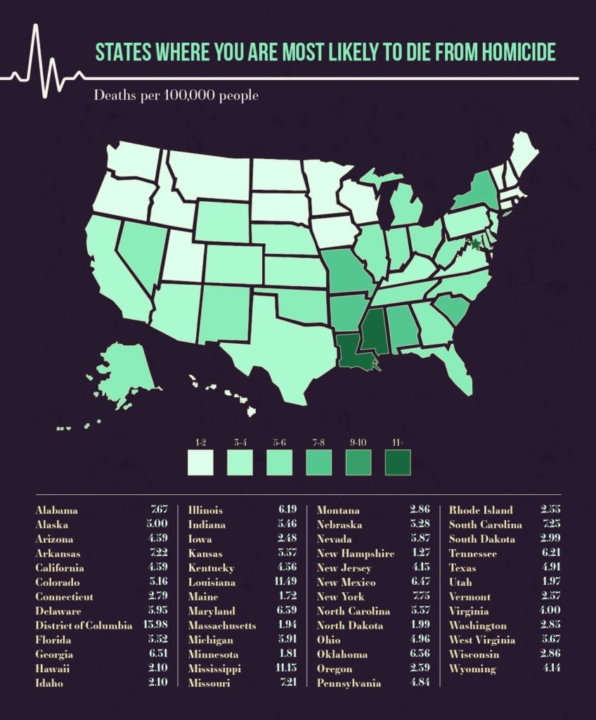 States Where You Are Most Likely to Die from Homicide