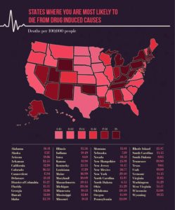 States Where You Are Most Likely to Die From Drugs