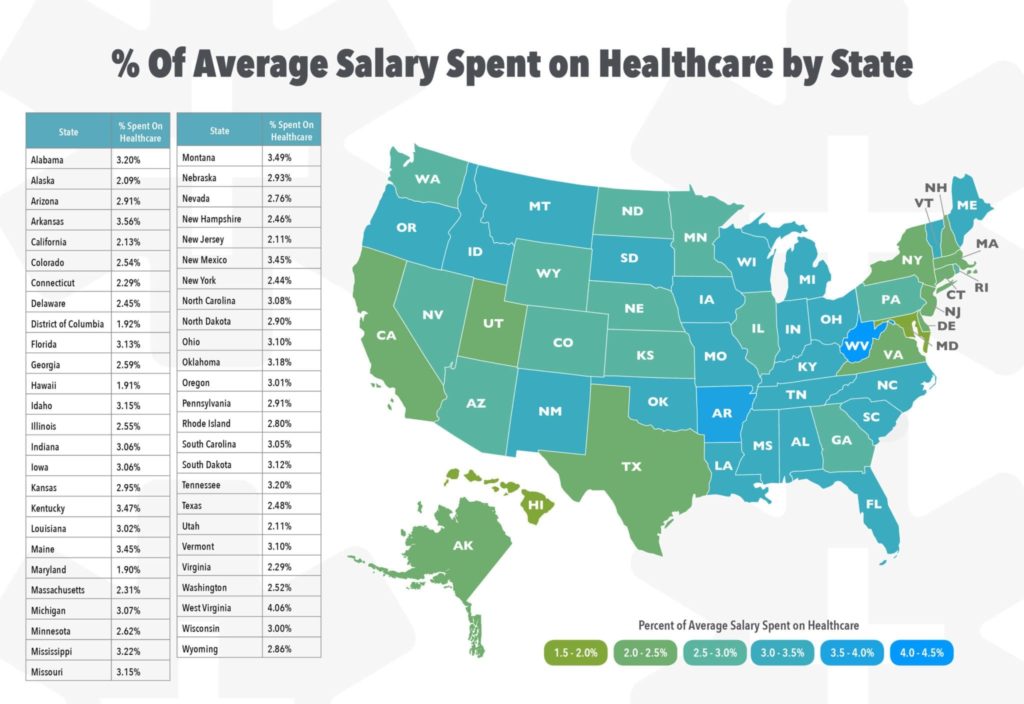 Percentage of Salary Spent on Healthcare by State