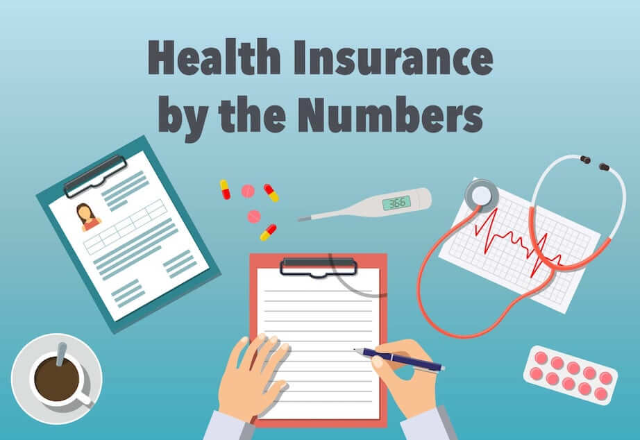 Average Cost of Health Insurance by State