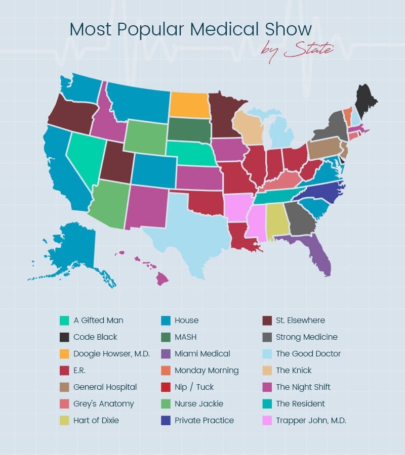 Most Popular Medical Shows by State
