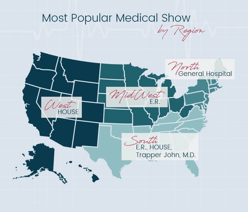 Most Popular Medical Show By Region