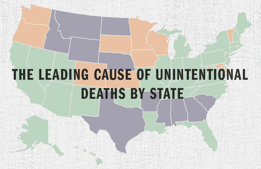 The Leading Causes of Accidental Death in the U.S.