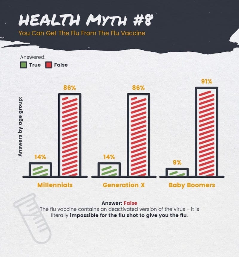 Health Myth: Does the flu vaccine cause the flu? 