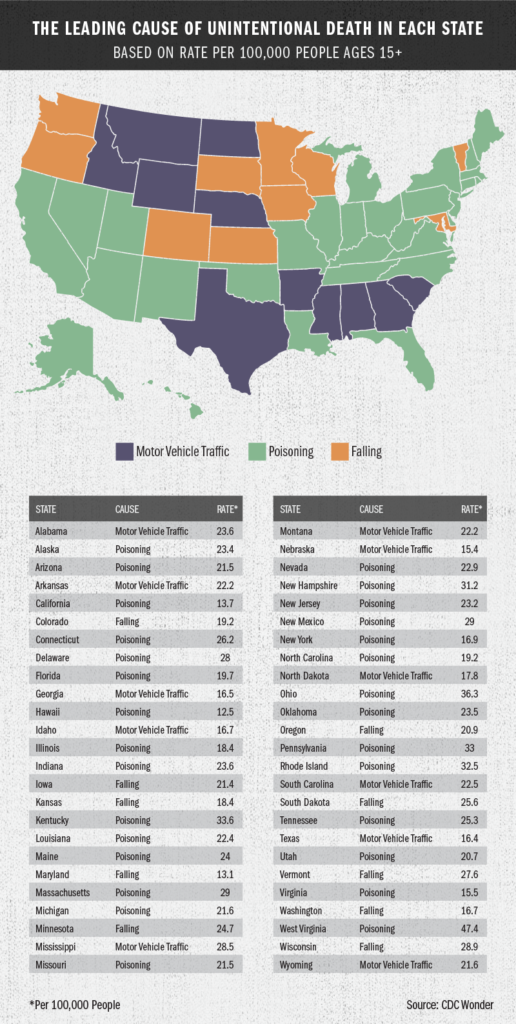 U.S. map of leading causes of accidental death in ages 15 and up