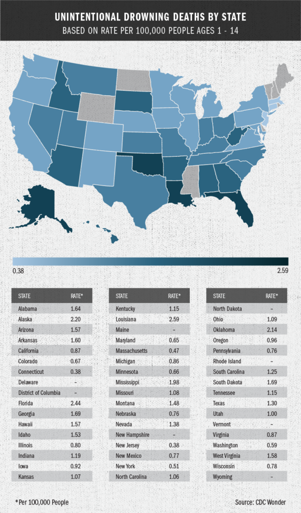 A U.S map of unintentional drowning deaths by the state for individuals ages 1 - 14.