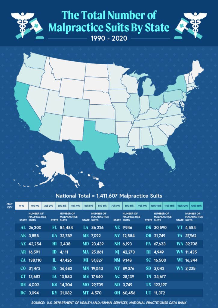 A map of the US showing the total medical malpractice suits by state between 1990-2020.