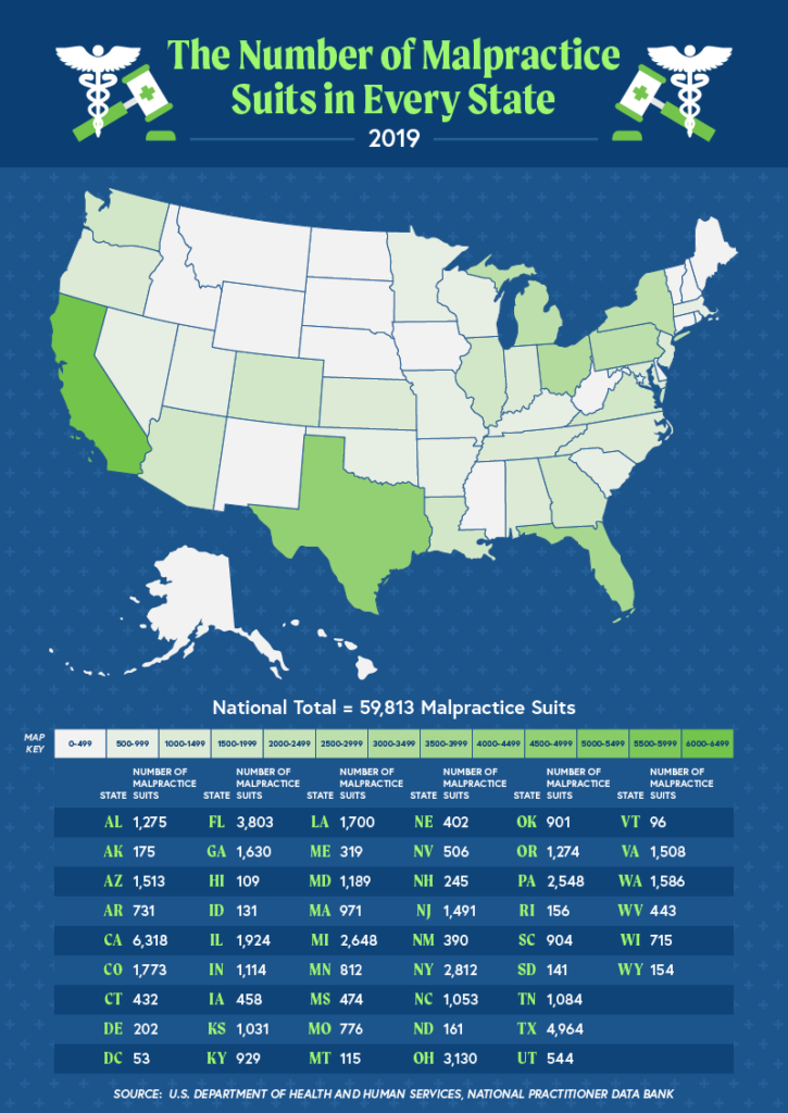 A map of the US showing the total number of medical malpractice cases by State in 2019.