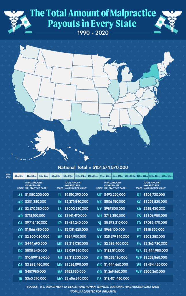 Map showing the average monetary value of medical malpractice awards per case from 1990-2020 in the USA.