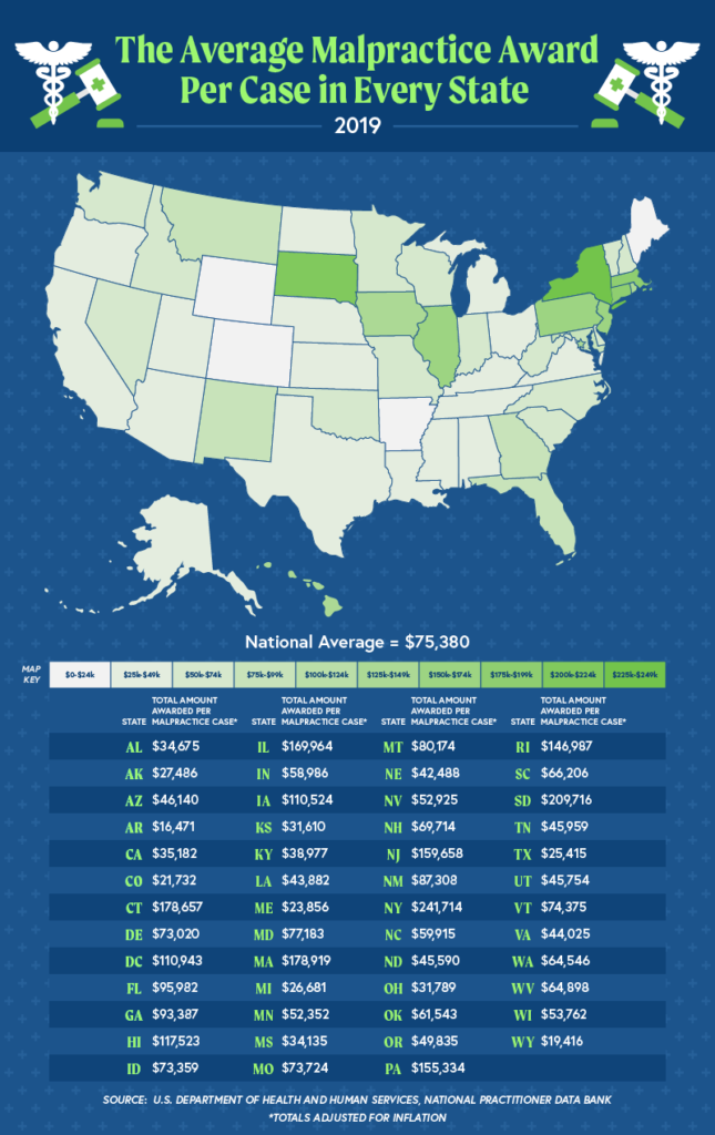 Map of the US showing the average monetary value of medical malpractice awards per case in 2019.