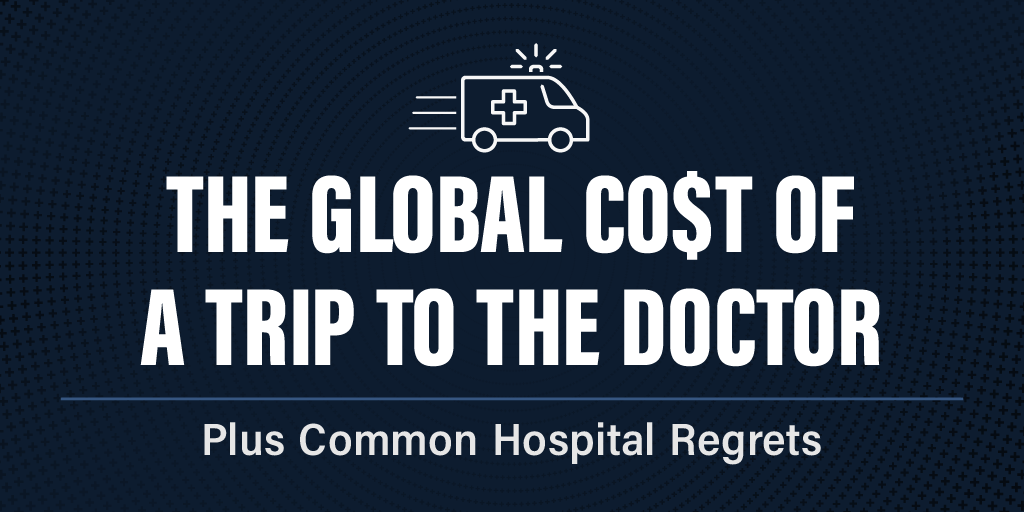 The Global Cost of a Trip to the Doctor and Common Hospital Regrets