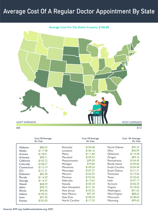 Map of the US showing the average life expectancy by state. Mississippi has the shortest life expectancy at age 75.