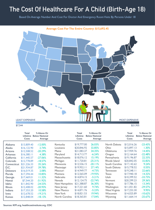 The average cost of healthcare for a child from birth to age 18 by state.