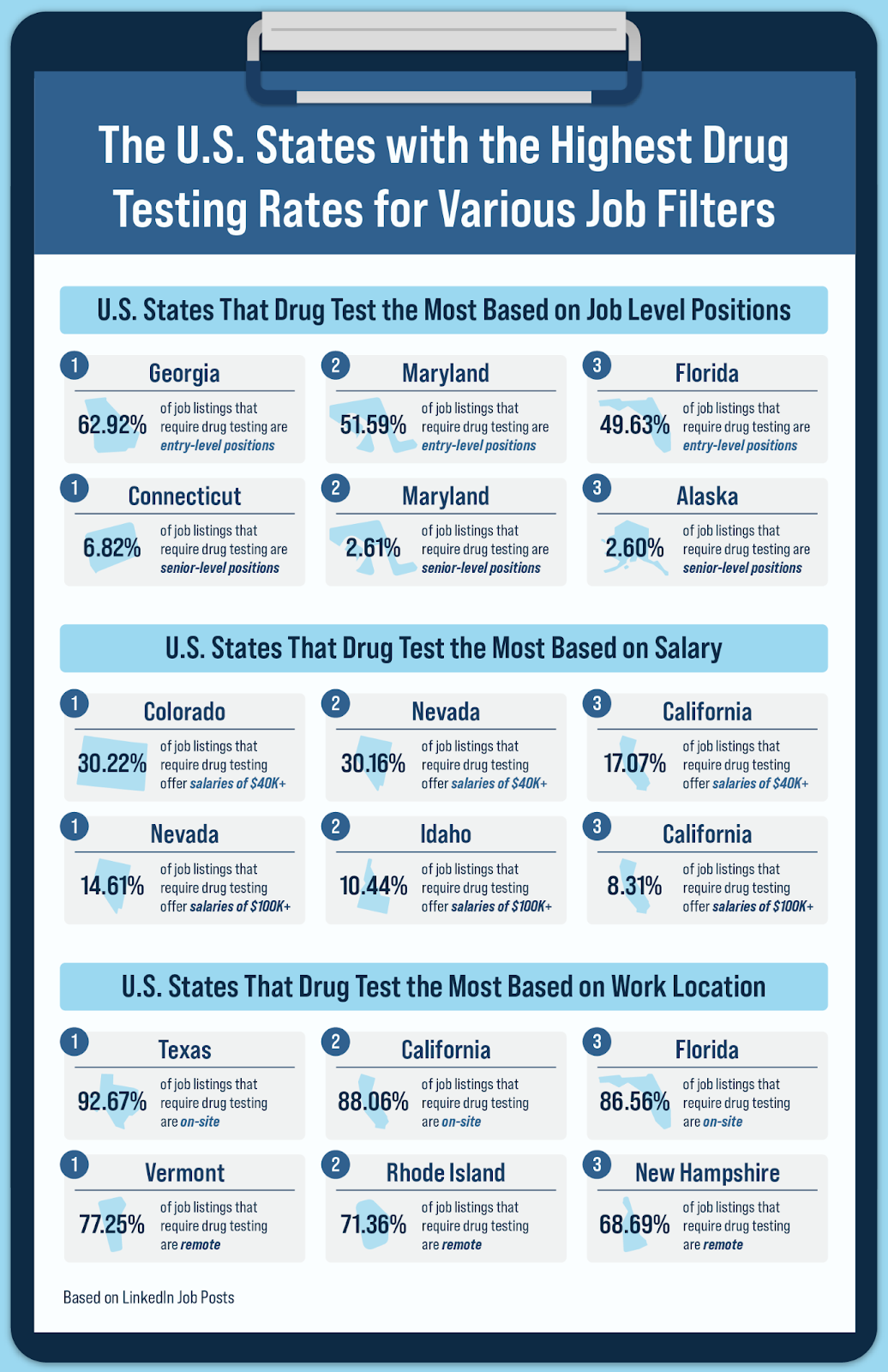 Infographic highlighting local drug testing insights around the U.S.