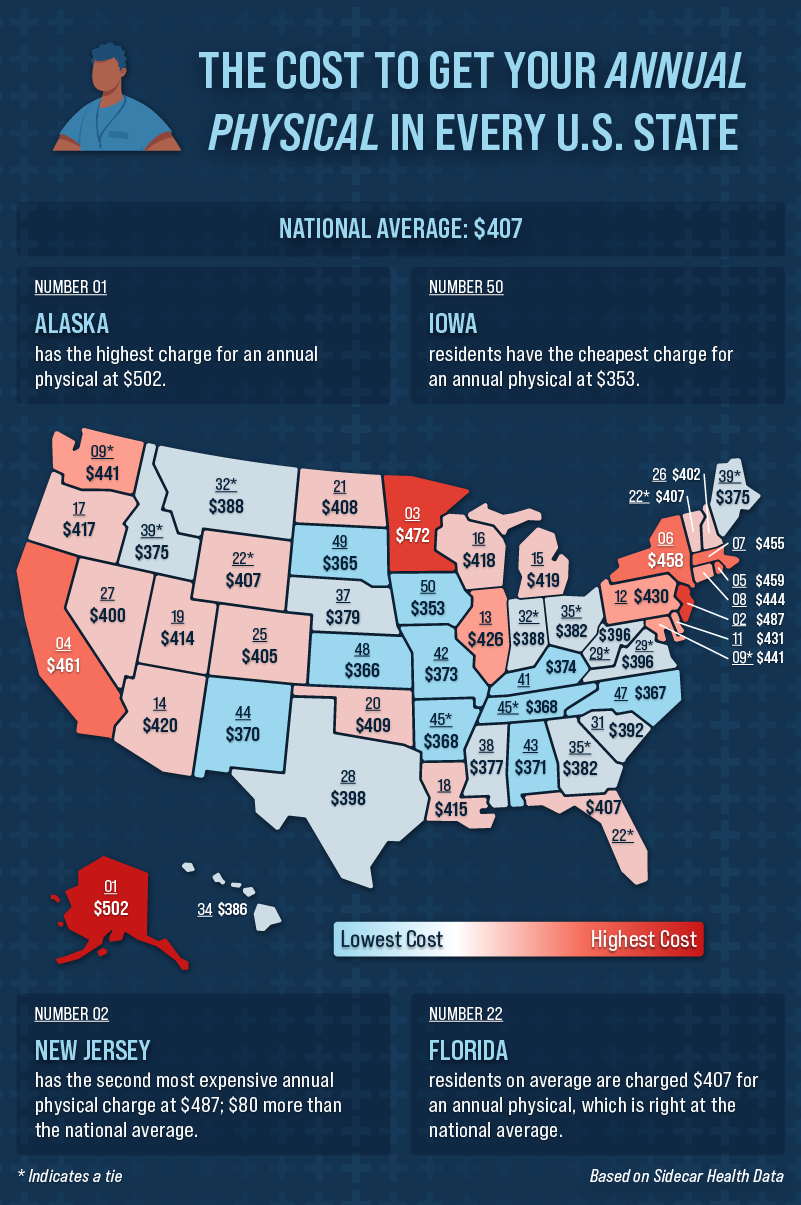 Map of the U.S. showing the cost of an annual physical in each state.
