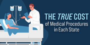 Title graphic for a blog about the true cost of medical procedures in each state.