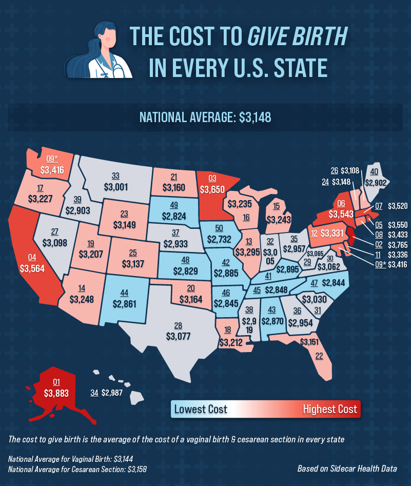 Map of the U.S. showing the cost of giving birth in each state.