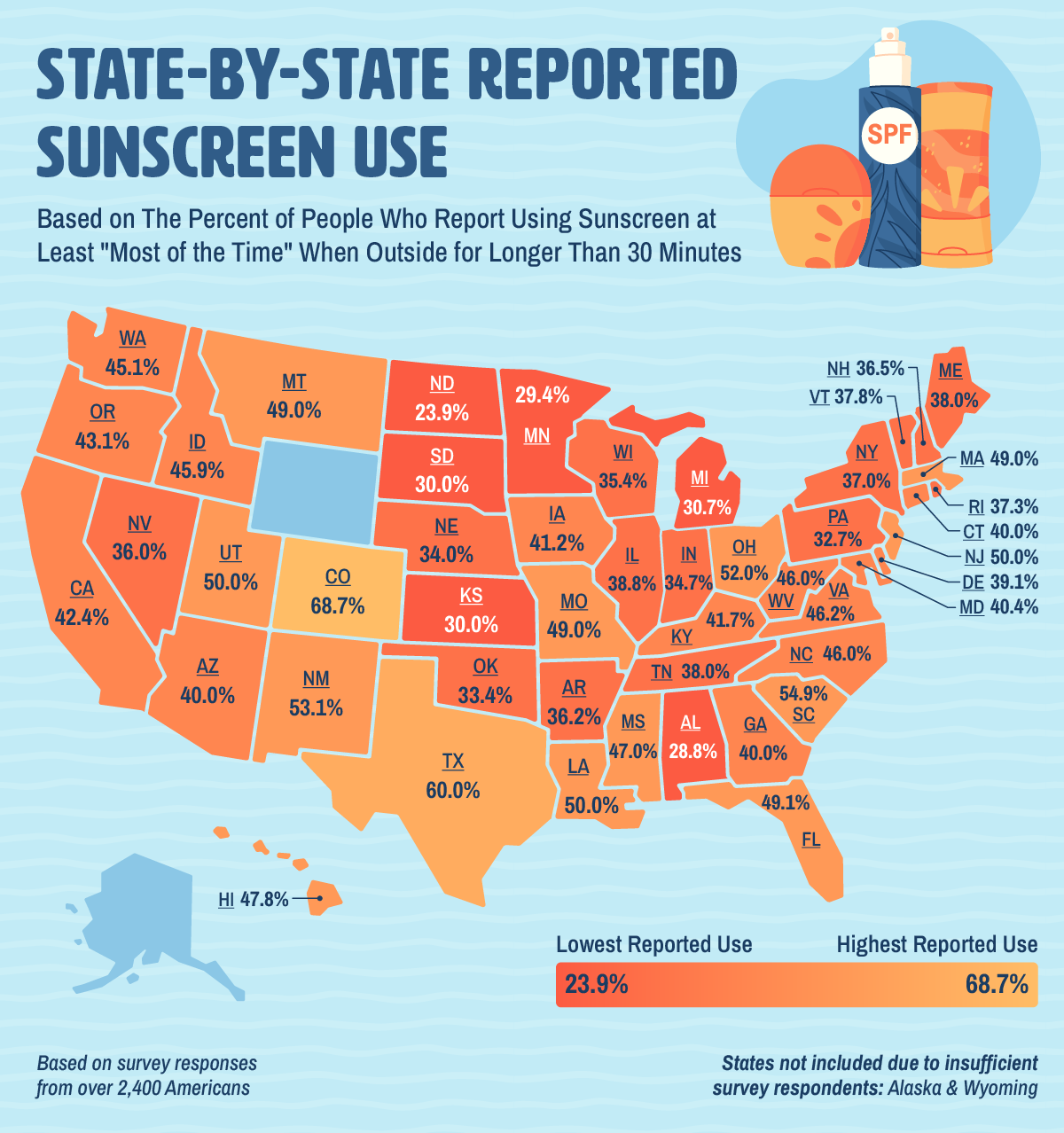A heatmap showing the percentage of people in every state that use sunscreen often