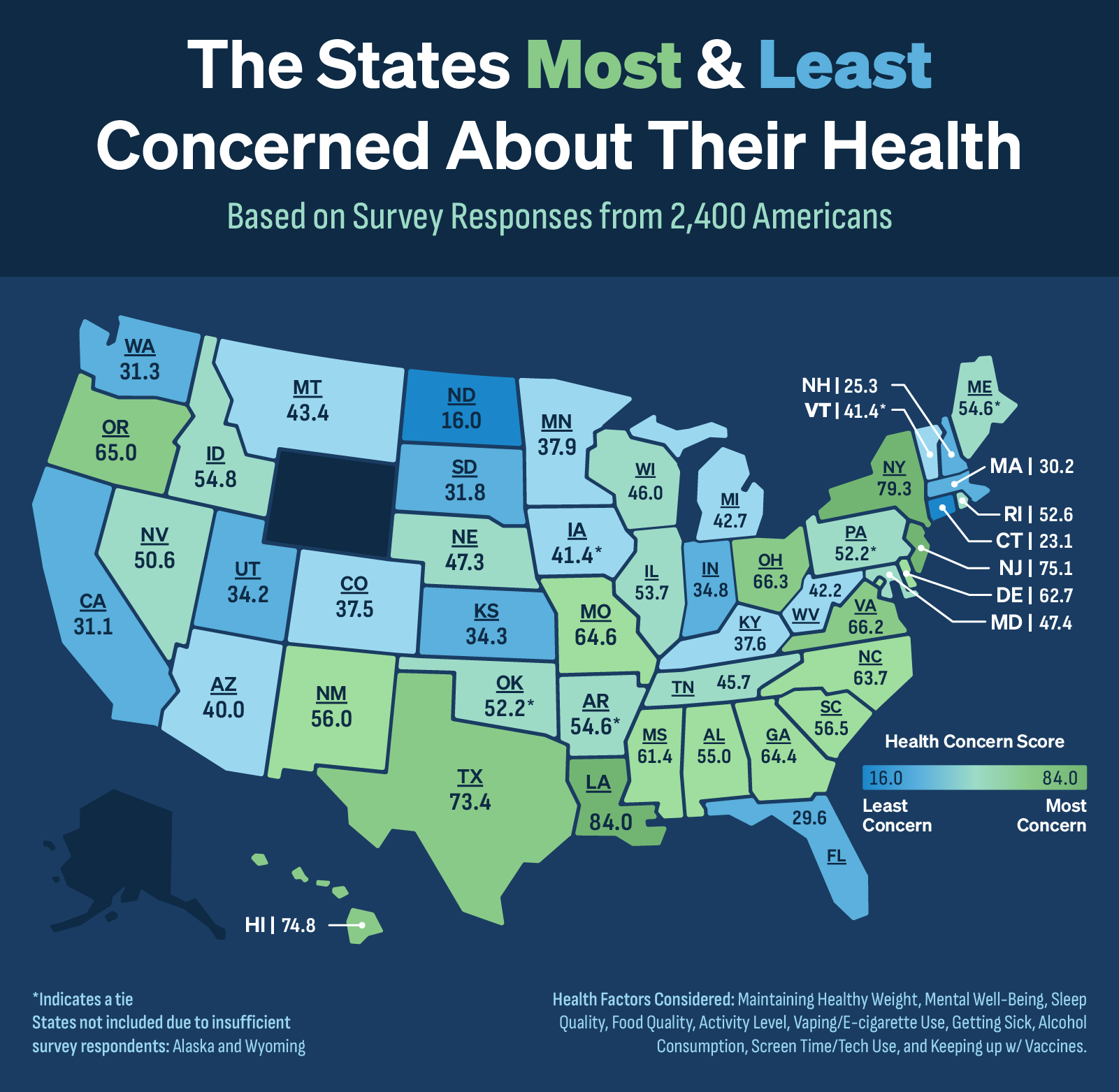 A U.S. heatmap showing the states that are most and least concerned about their health